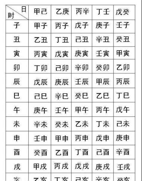 生辰對照表|生辰八字查询